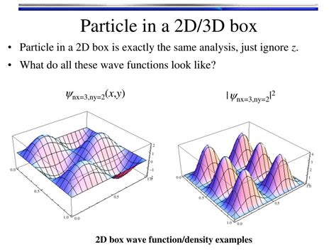 probability distribution for a particle in a box|1 dimensional particle probability.